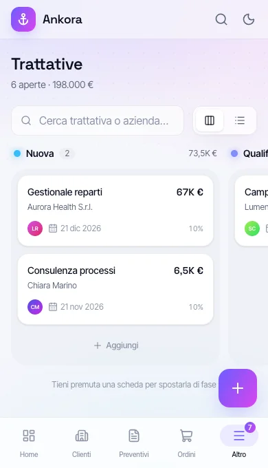 Pipeline delle trattative di Ankora sullo smartphone
